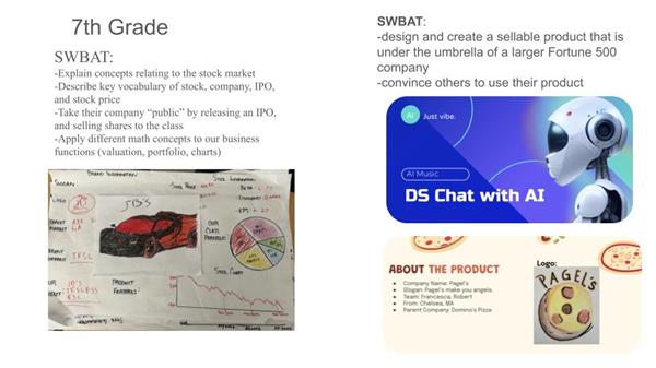 Slides describing coursework that happened at our Middle School Acceleration Academy.